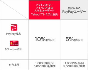 タクシーお得に乗れちゃうキャンペーン